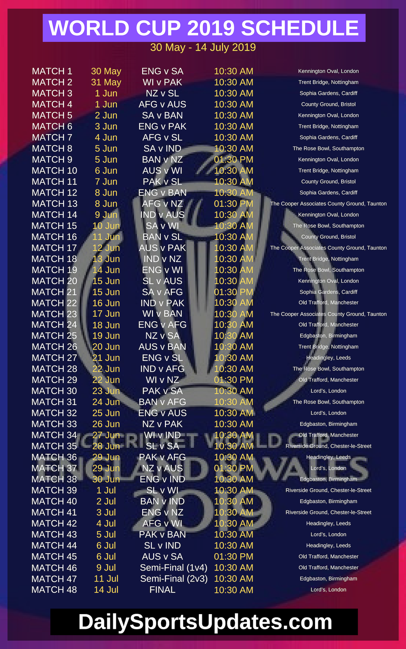 World Cup Chart Pdf