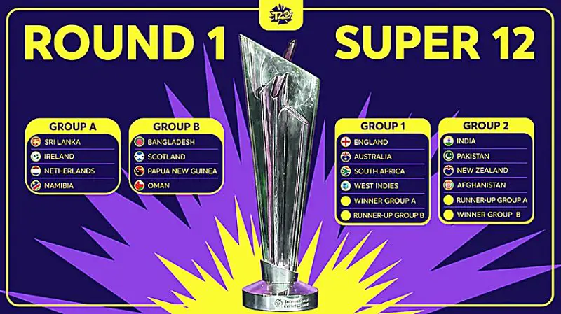 2022 T20 World Cup Groups & Teams