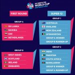 2022 T20 World Cup Teams & Groups