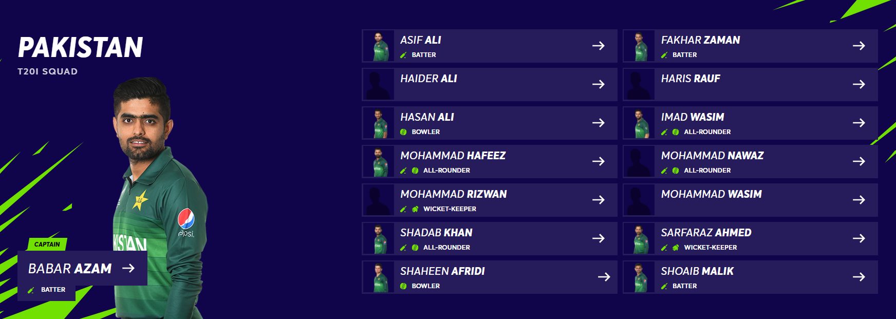 Pakistan Cricket Team Squad of T20 World Cup 2021