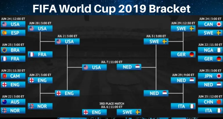 2022 Fifa Men S World Cup Knockout Stage Bracket Tournament Tree