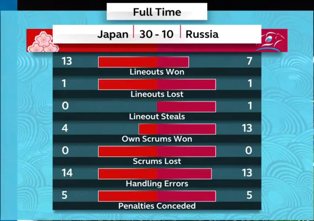 world rugby results