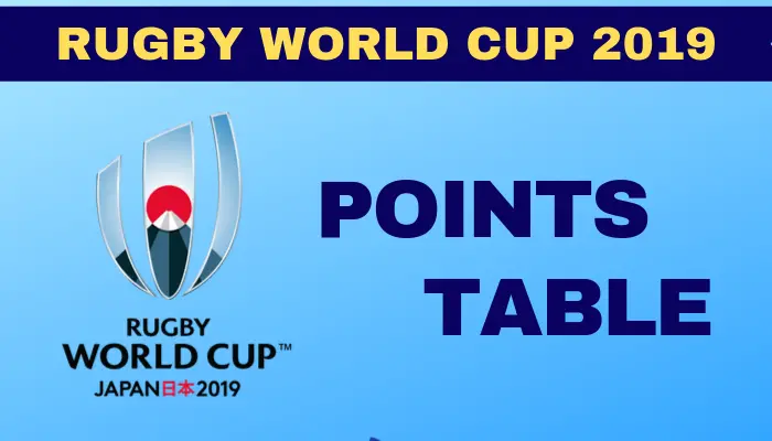 Point Chart World Cup