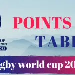 Rugby World Cup 2022 Points Table, RWC 2022 Bracket, Team Standings & Rankings