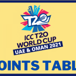 T20 World Cup Points Table 2022 [UPDATED] Round 1, Super 12 Team Standings & Bracket
