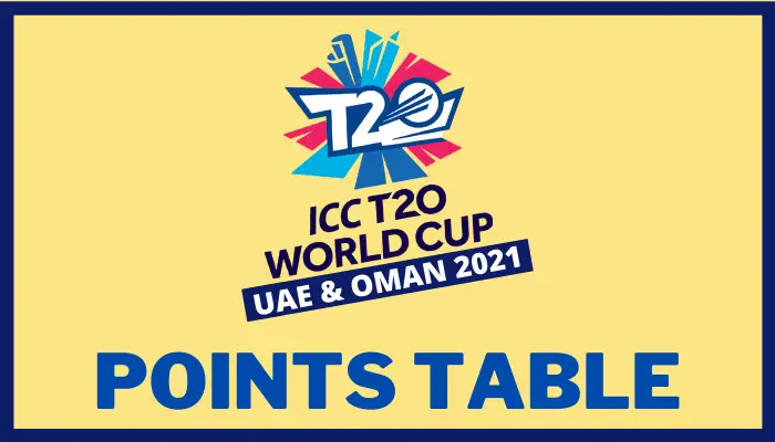 T20 World Cup Leaderboard 2021