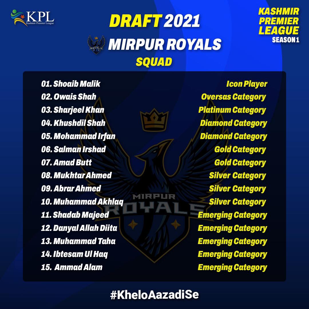 Kashmir Premier League Mirpur Royals Team Squad