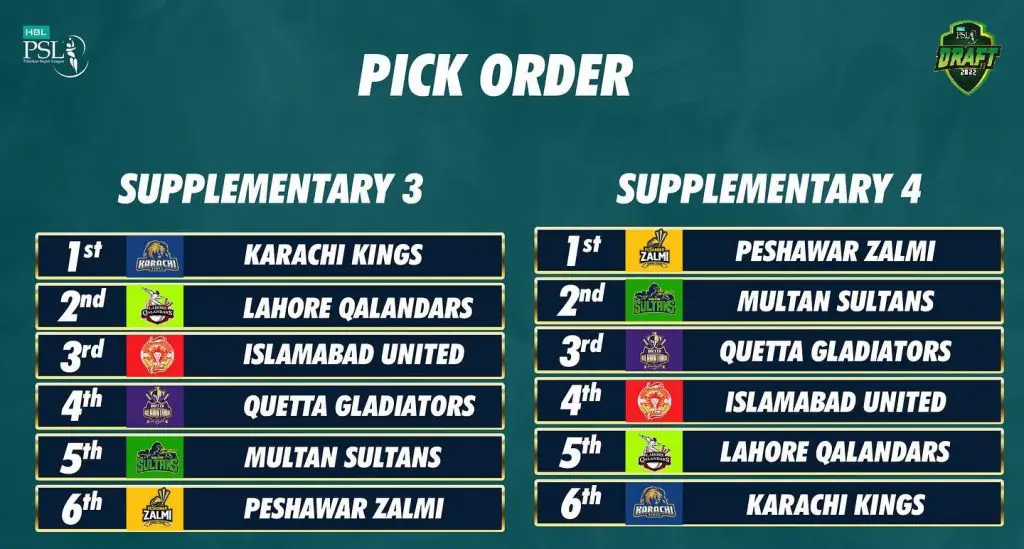 PSL 2023 Draft Picks PSL 8 Final Squads Released & Retained Players