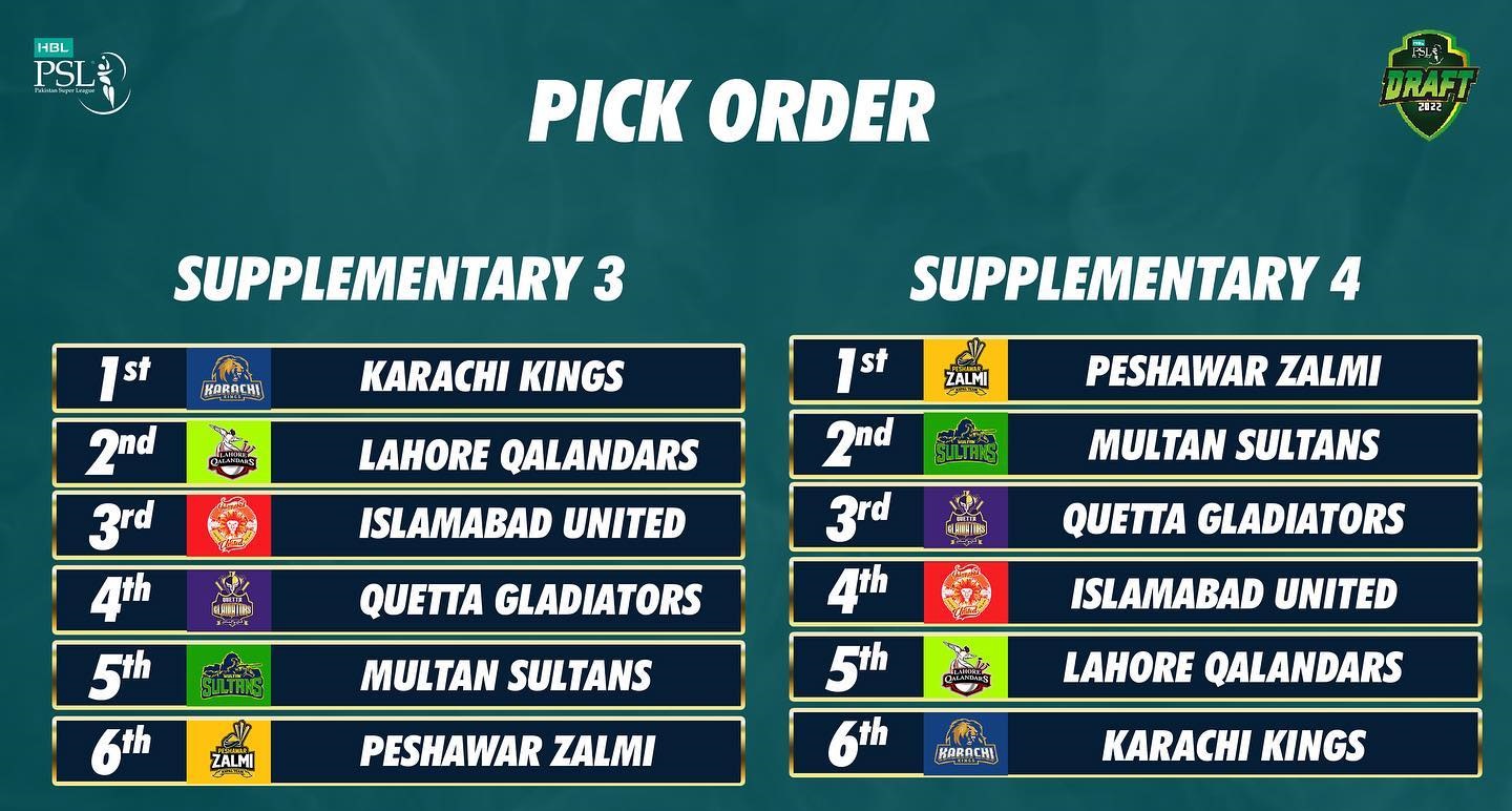 List psl draft 2022 player PSL 2022: