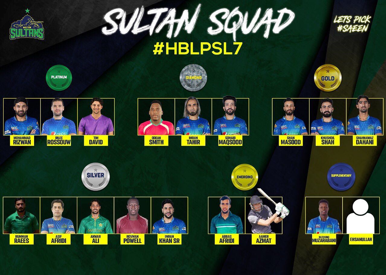 PSL 2022 Multan Sultans Team Players