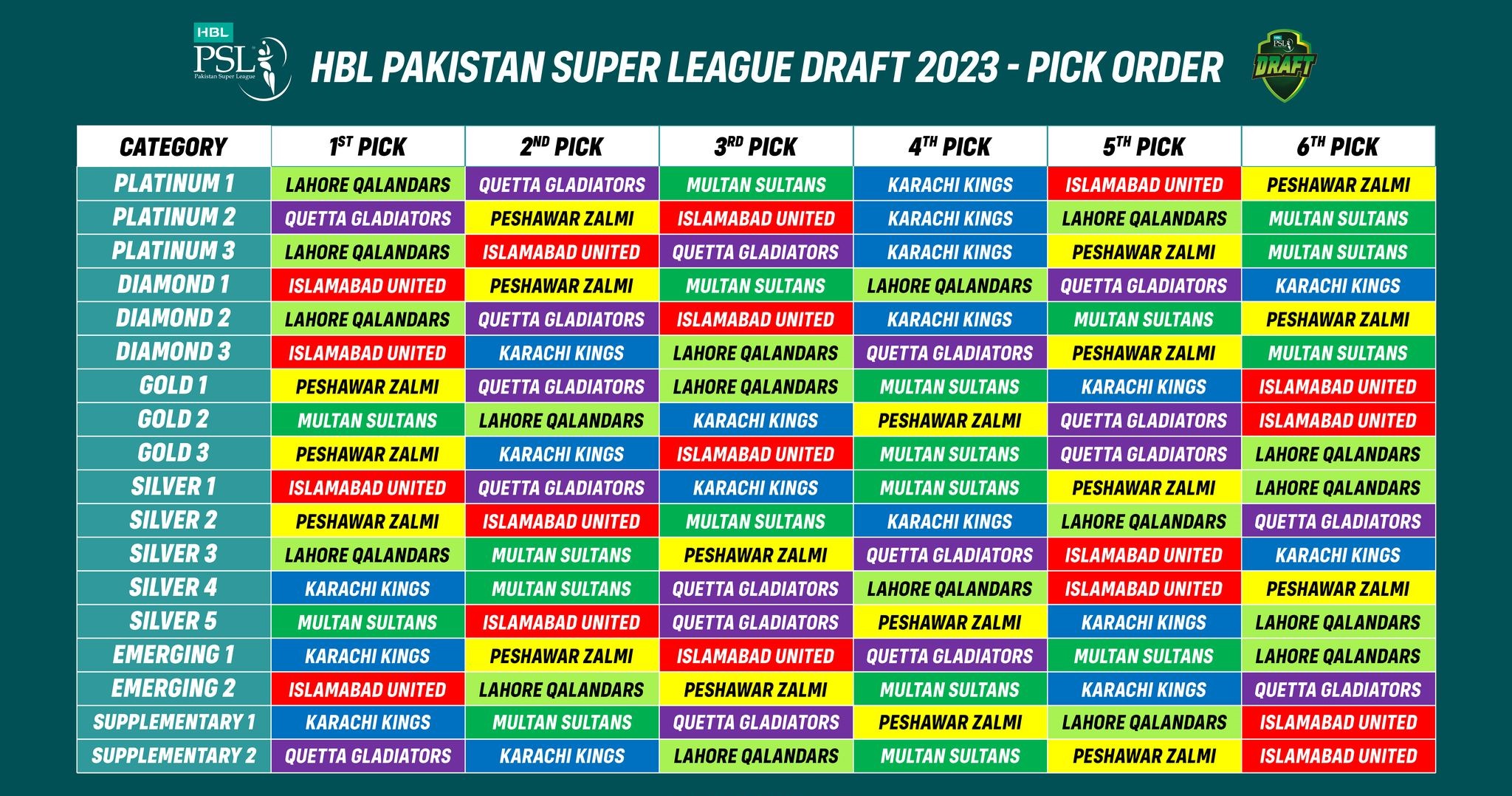 PSL 2023 Draft Picks