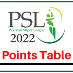 PSL 7 Points Table | Team Standings & Rankings | PSL 2022