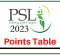 PSL 9 Points Table | Team Standings & Rankings | PSL 2024
