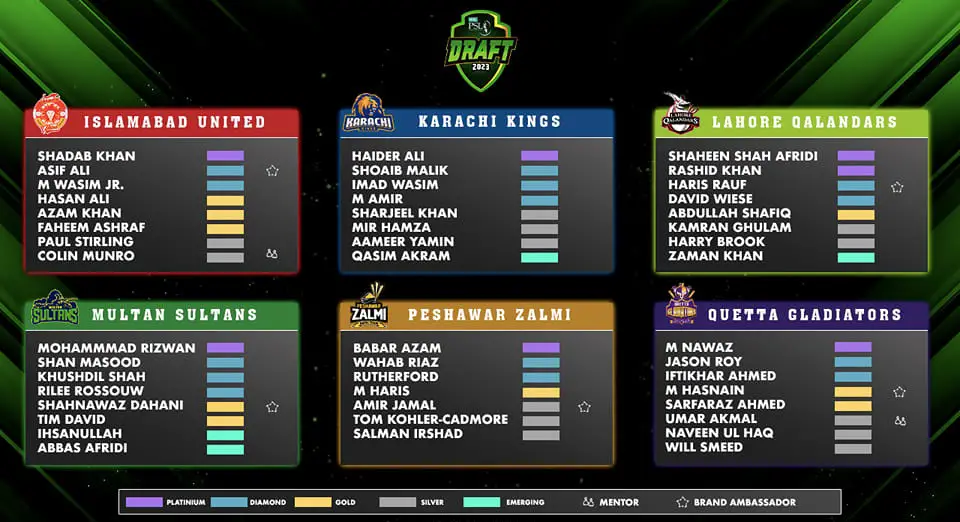 PSL 8 Draft 2023 Retained Players