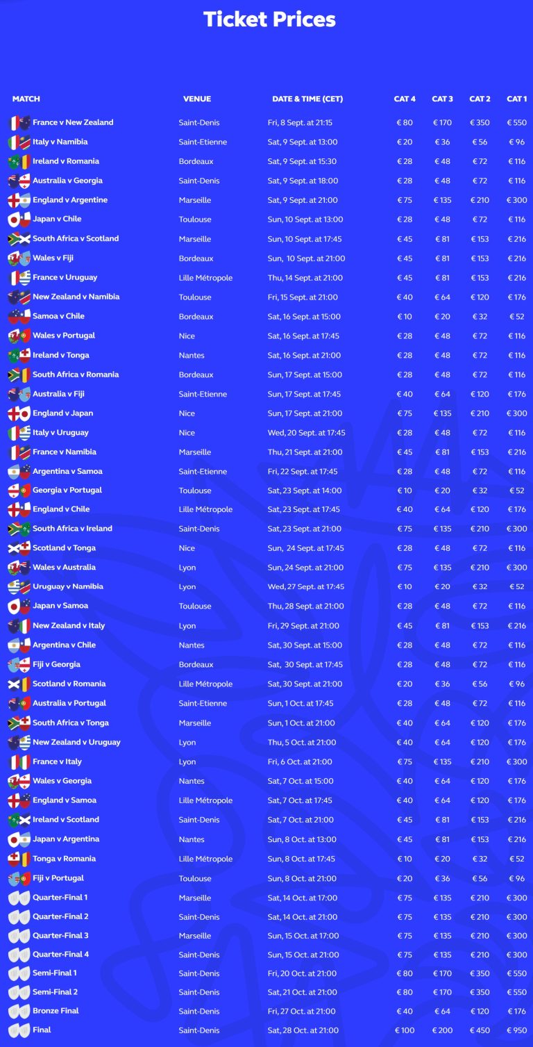 rugby-world-cup-2023-tickets-resale-packages-prices