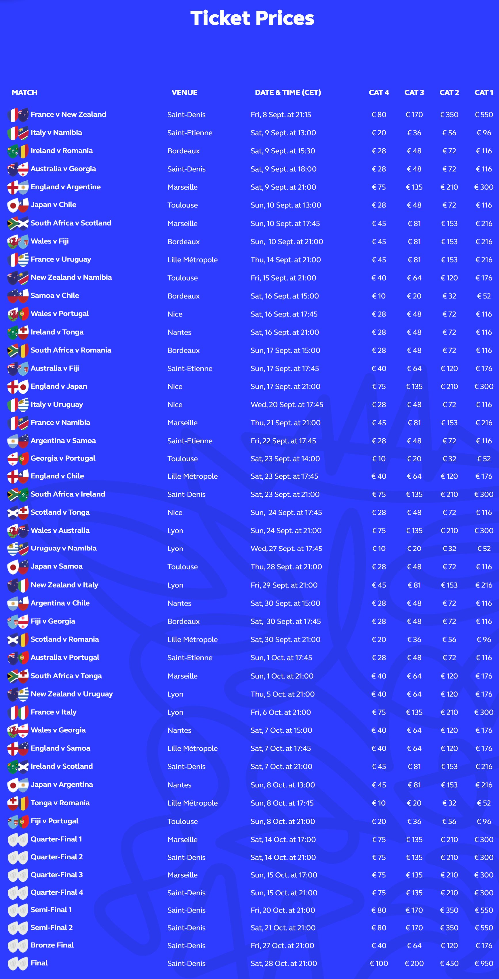 Rugby World Cup 2023 Ticket Prices