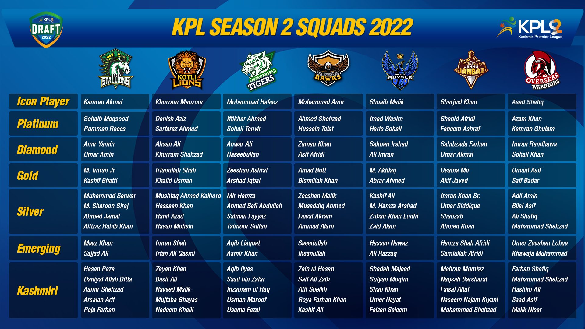 KPL Draft Results 2022
