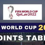 2022 FIFA World Cup Points Table | Team Standings | Team Rankings