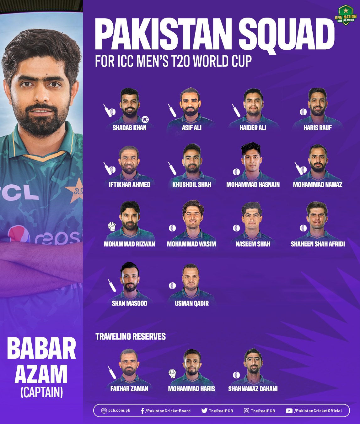 [FINAL] Pakistan Team Squad For T20 World Cup 2022 Players List