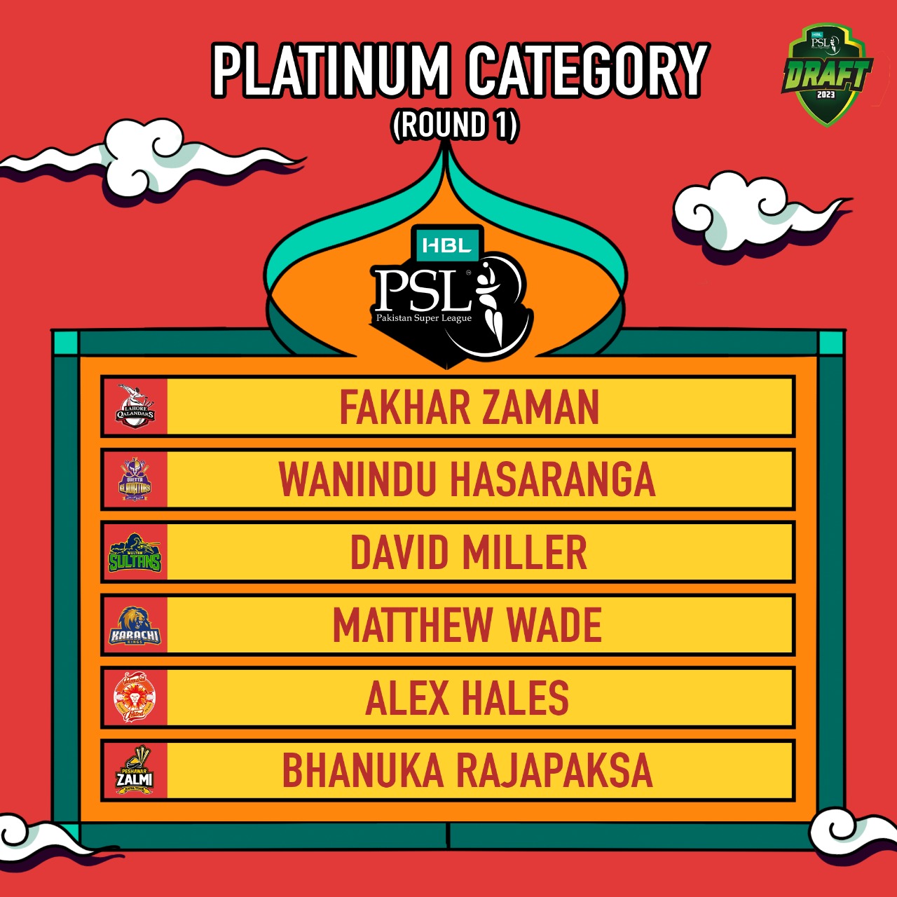 PSL 2023 Supplementary Draft PSL 8 Final Squads Released and Retained Players List