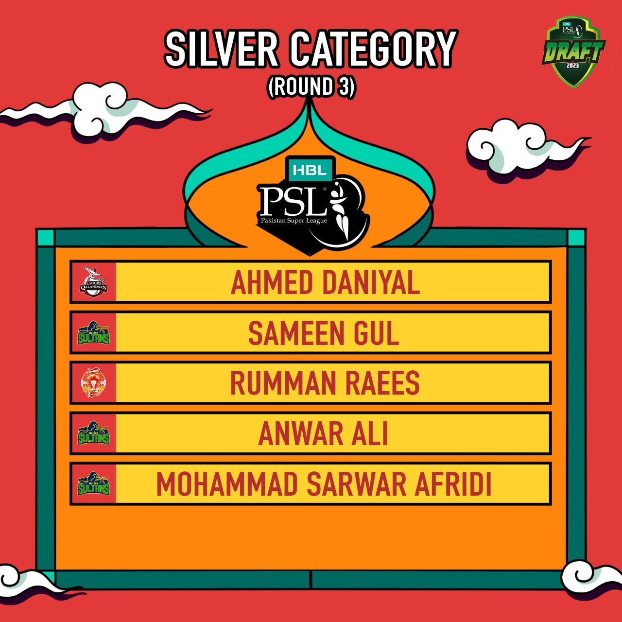 Pick order for HBL PSL 2023 Player Draft finalised