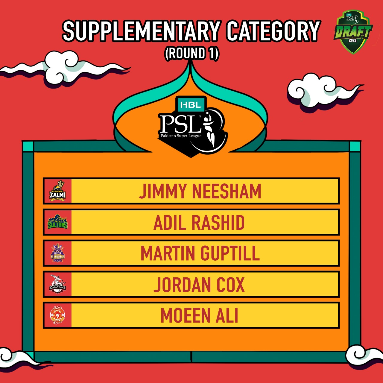 PSL 8 Supplementary Category Round 1 Picks