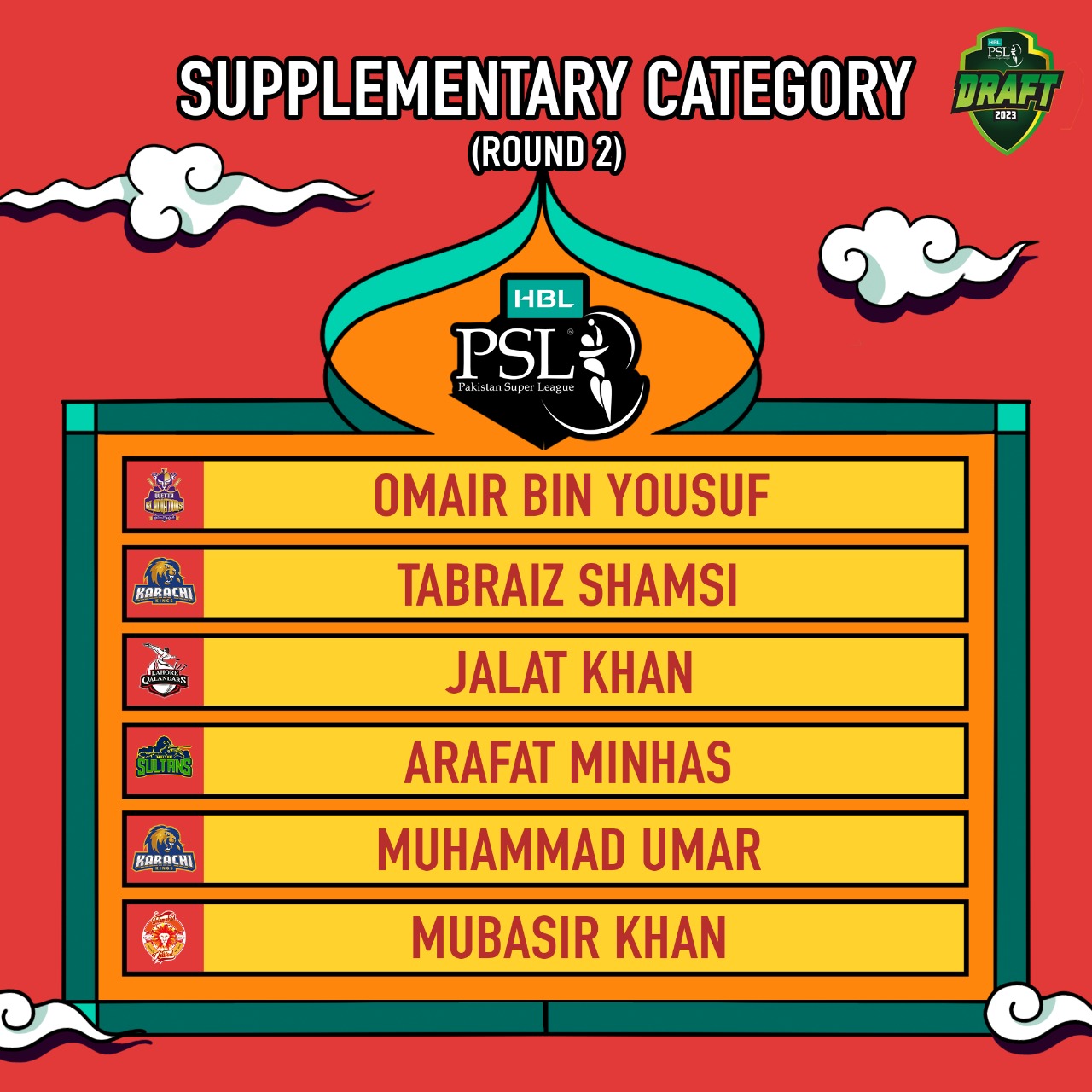 PSL 8 Supplementary Category Round 2 Picks