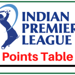 Tata IPL 2023 Points Table | IPL Standings & Teams Ranking
