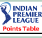 Tata IPL 2023 Points Table | IPL Standings & Teams Ranking