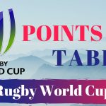 Rugby world cup Points Table